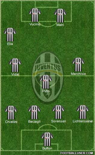 Juventus Formation 2011