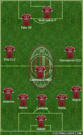 A.C. Milan Formation 2011