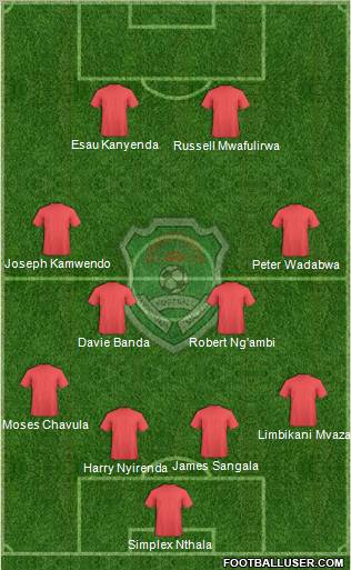 Malawi Formation 2011
