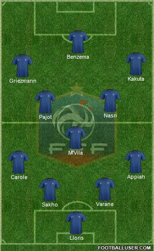 France Formation 2011