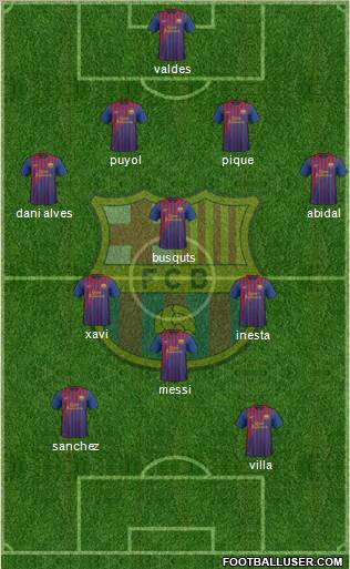 F.C. Barcelona Formation 2011