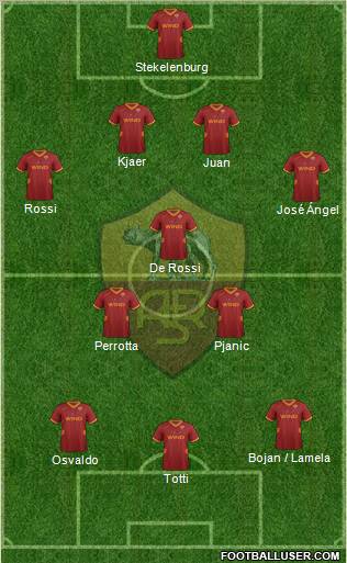 AS Roma Formation 2011