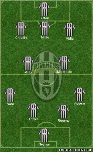 Juventus Formation 2011