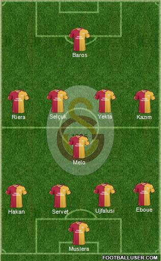 Galatasaray SK Formation 2011