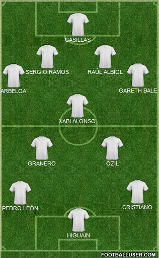 Fifa Team Formation 2011