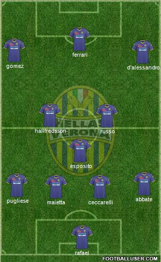 Hellas Verona football formation