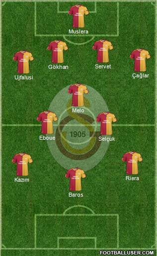 Galatasaray SK Formation 2011