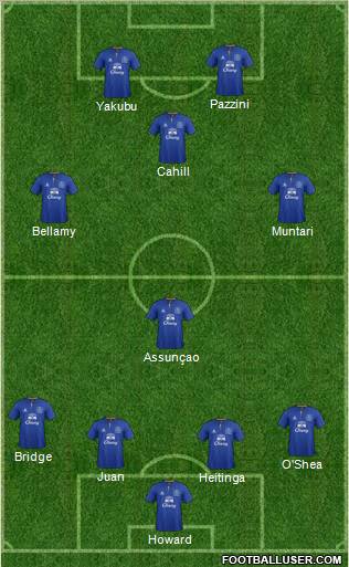 Everton Formation 2011