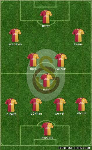 Galatasaray SK Formation 2011