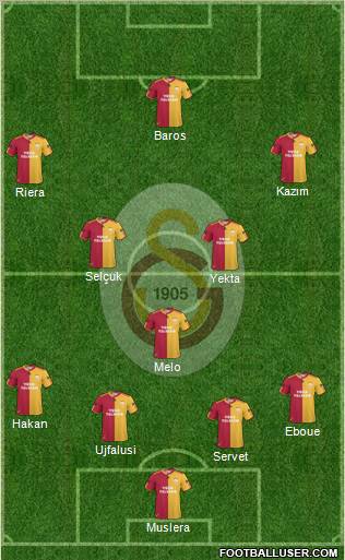 Galatasaray SK Formation 2011