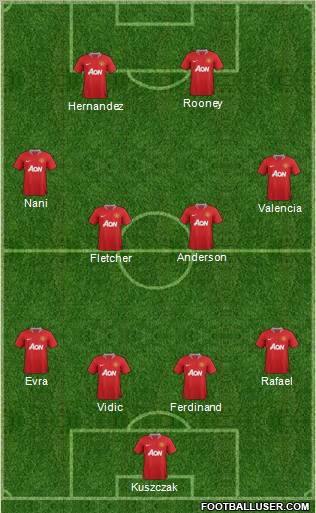 Manchester United Formation 2011