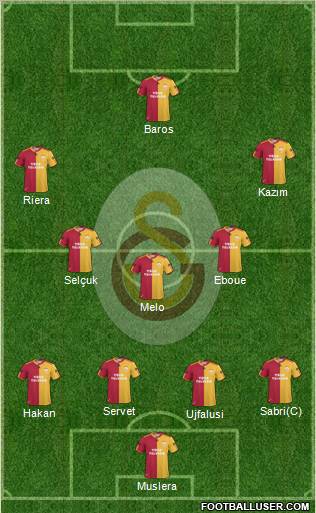 Galatasaray SK Formation 2011