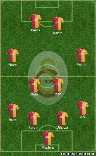 Galatasaray SK Formation 2011