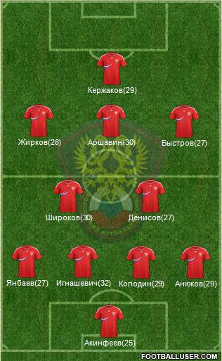 Russia Formation 2011
