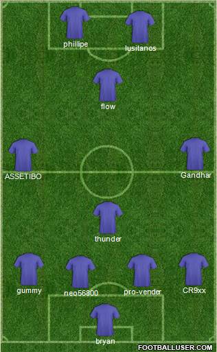 Dream Team Formation 2011