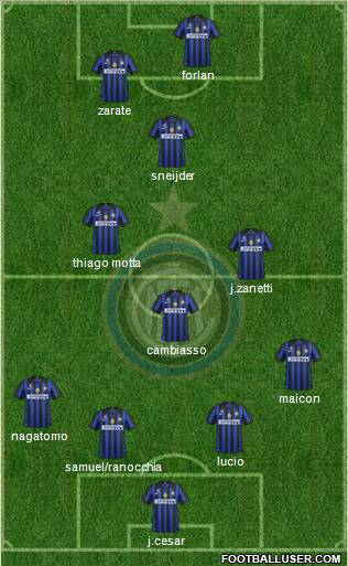 F.C. Internazionale Formation 2011