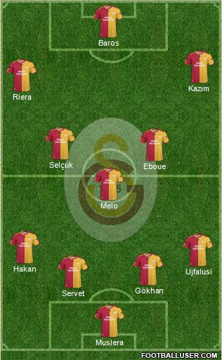 Galatasaray SK Formation 2011