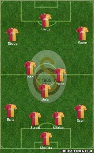 Galatasaray SK Formation 2011