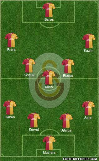 Galatasaray SK Formation 2011