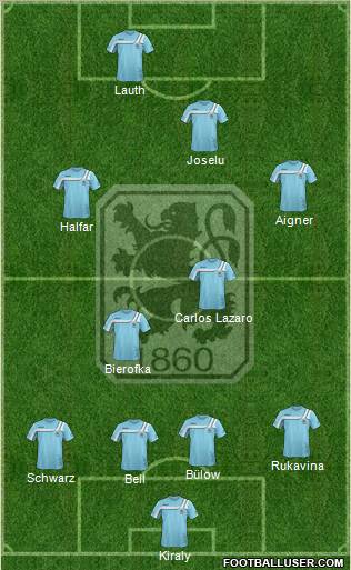 TSV 1860 München Formation 2011