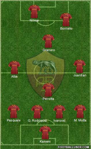 AS Roma Formation 2011