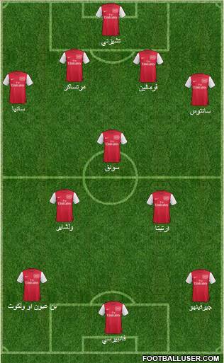 Arsenal Formation 2011