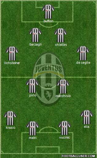 Juventus Formation 2011