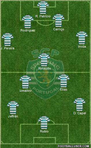 Sporting Clube de Portugal - SAD 4-3-3 football formation