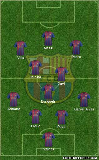 F.C. Barcelona Formation 2011