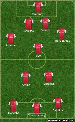 Arsenal Formation 2011