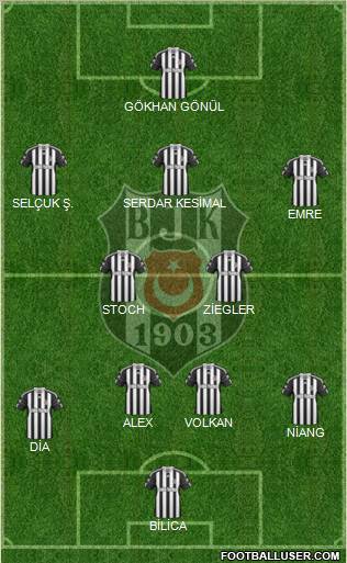 Besiktas JK Formation 2011