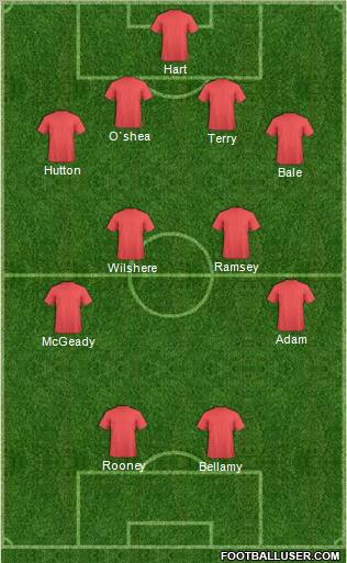 Dream Team Formation 2011