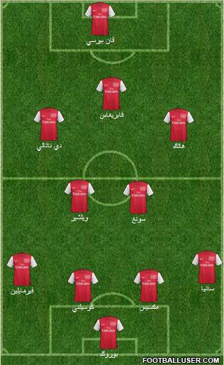 Arsenal Formation 2011