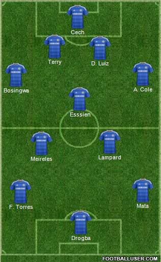 Chelsea 4-3-3 football formation