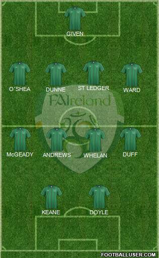 Ireland football formation