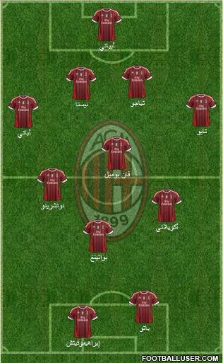 A.C. Milan Formation 2011