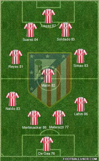 Atlético Madrid B Formation 2011