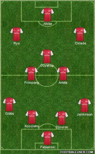 Arsenal Formation 2011
