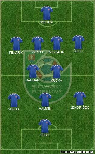 Slovakia Formation 2011