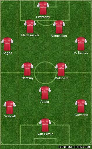 Arsenal Formation 2011
