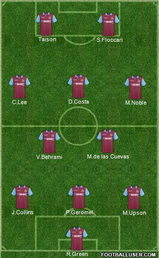 West Ham United Formation 2011