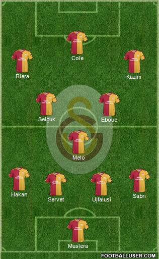 Galatasaray SK Formation 2011