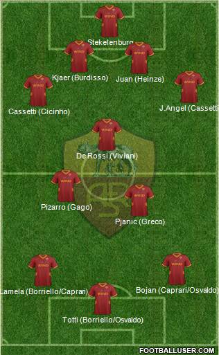 AS Roma Formation 2011