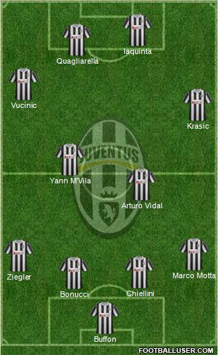 Juventus Formation 2011