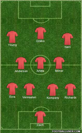 Fifa Team Formation 2011