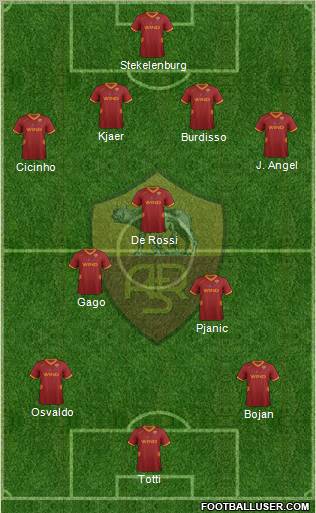 AS Roma Formation 2011