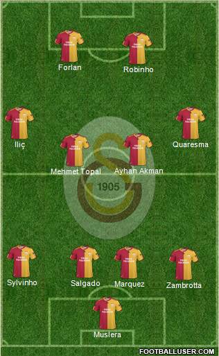Galatasaray SK Formation 2011