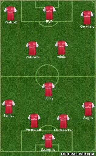 Arsenal Formation 2011