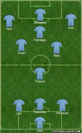 Dream Team Formation 2011