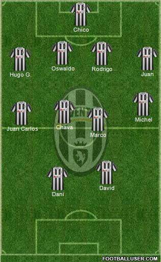Juventus Formation 2011